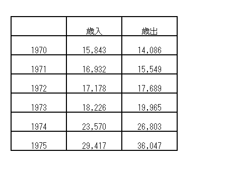 IMF救済！その時英国の人々は、、、、／財政破綻の下での暮らし