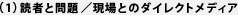 読者と問題/現場のダイレクトディア